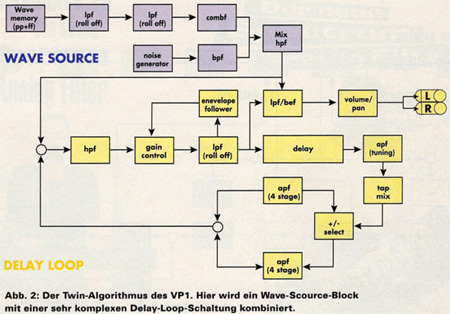 Der Twin-Algorithmus des VP-1