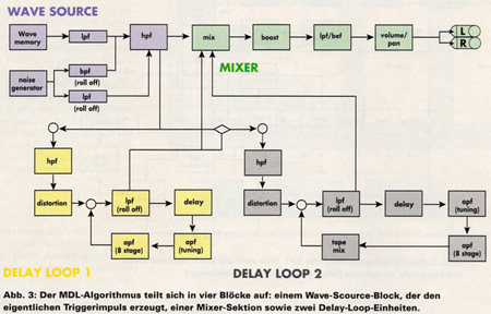 Der MDL-Algorithmus des VP-1